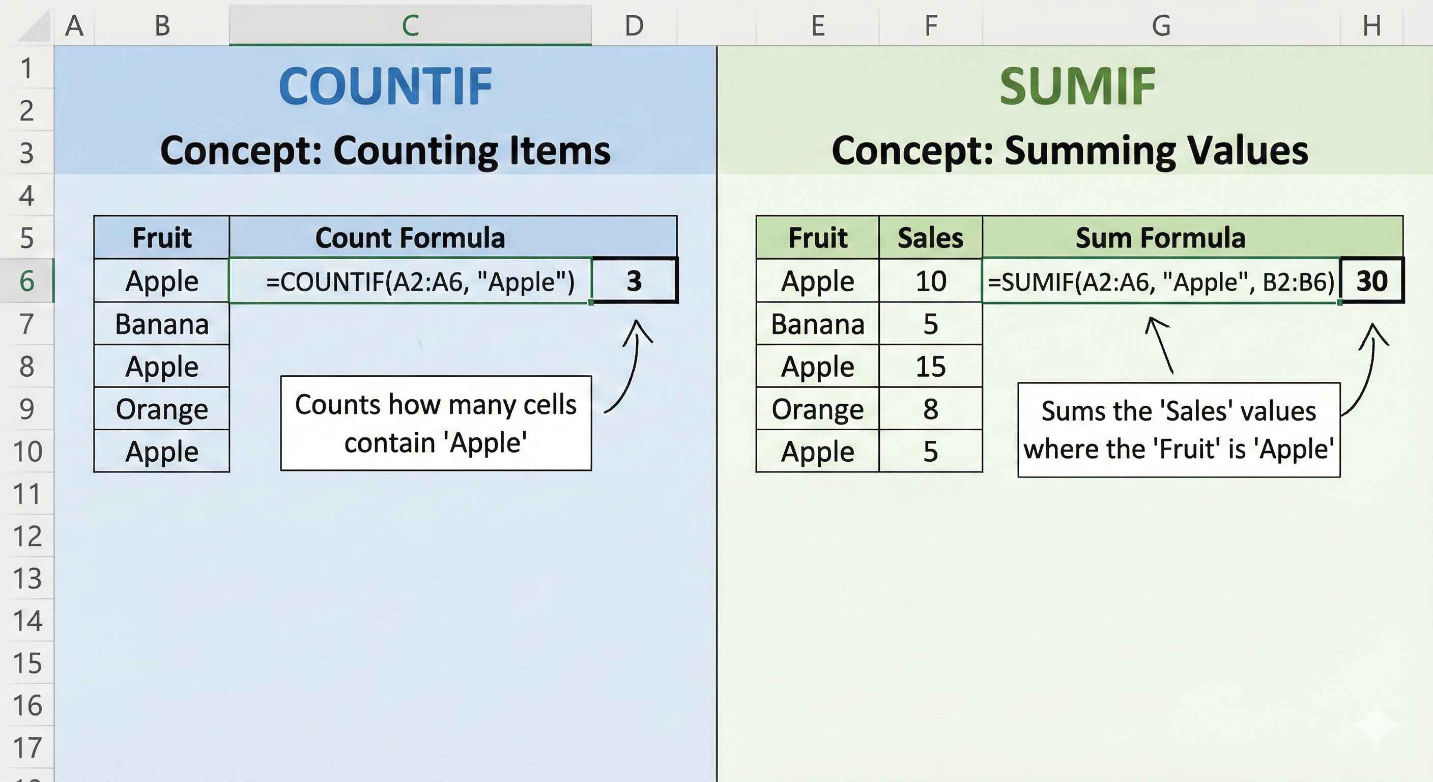 COUNTIF SUMIF Overview