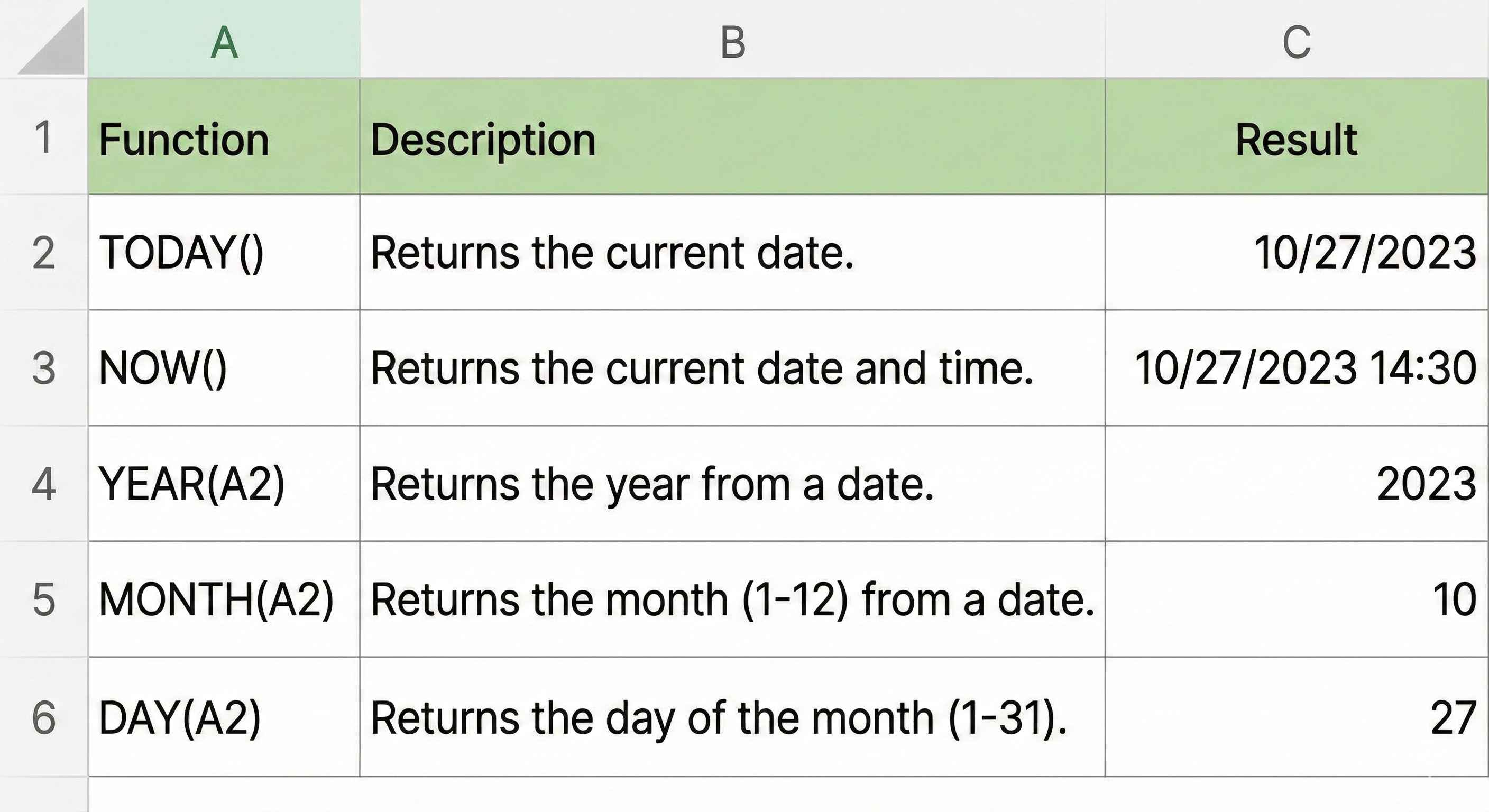 Date Functions Overview