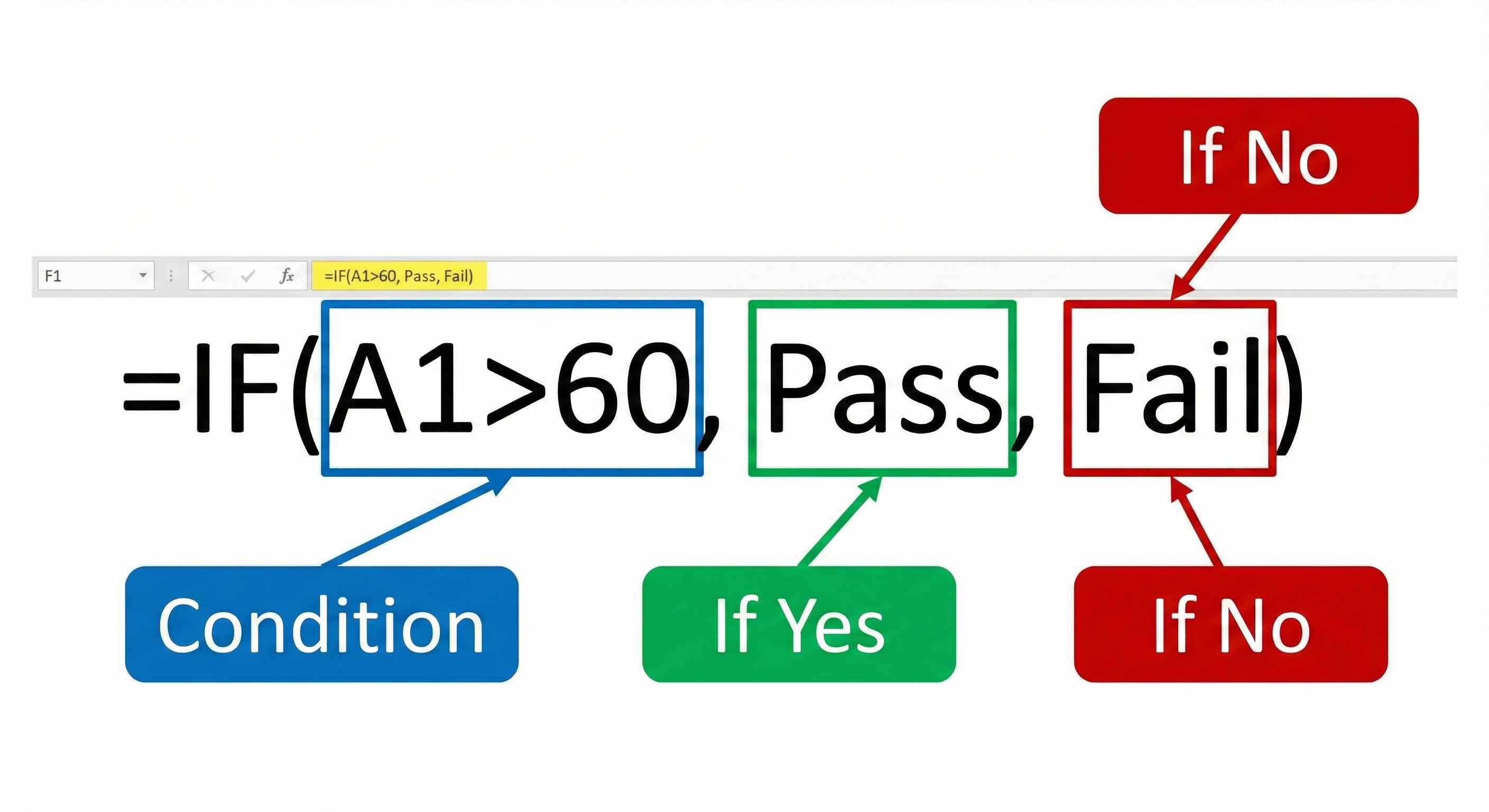 IF Formula Structure