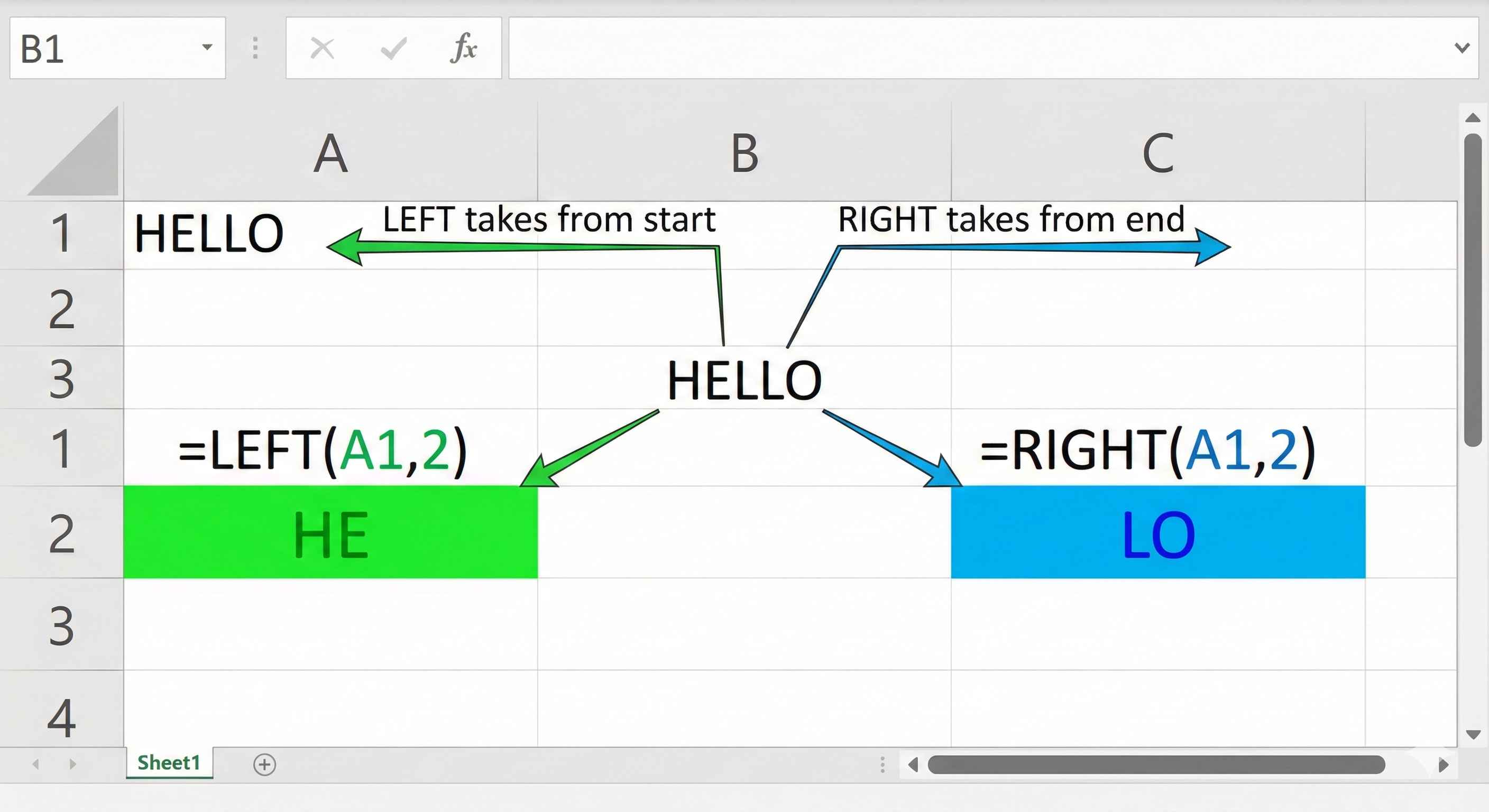 LEFT and RIGHT Overview
