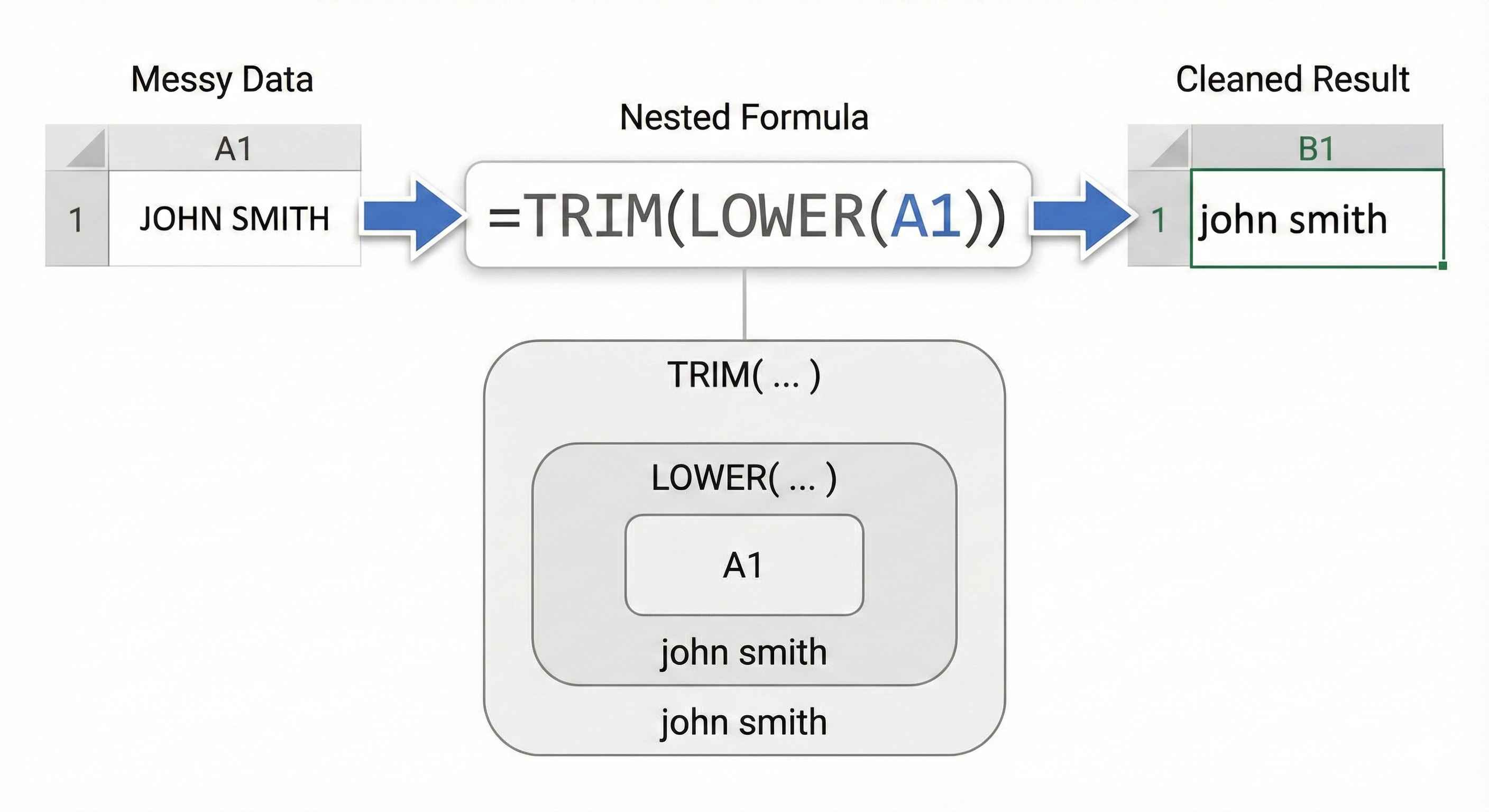 Combined Functions