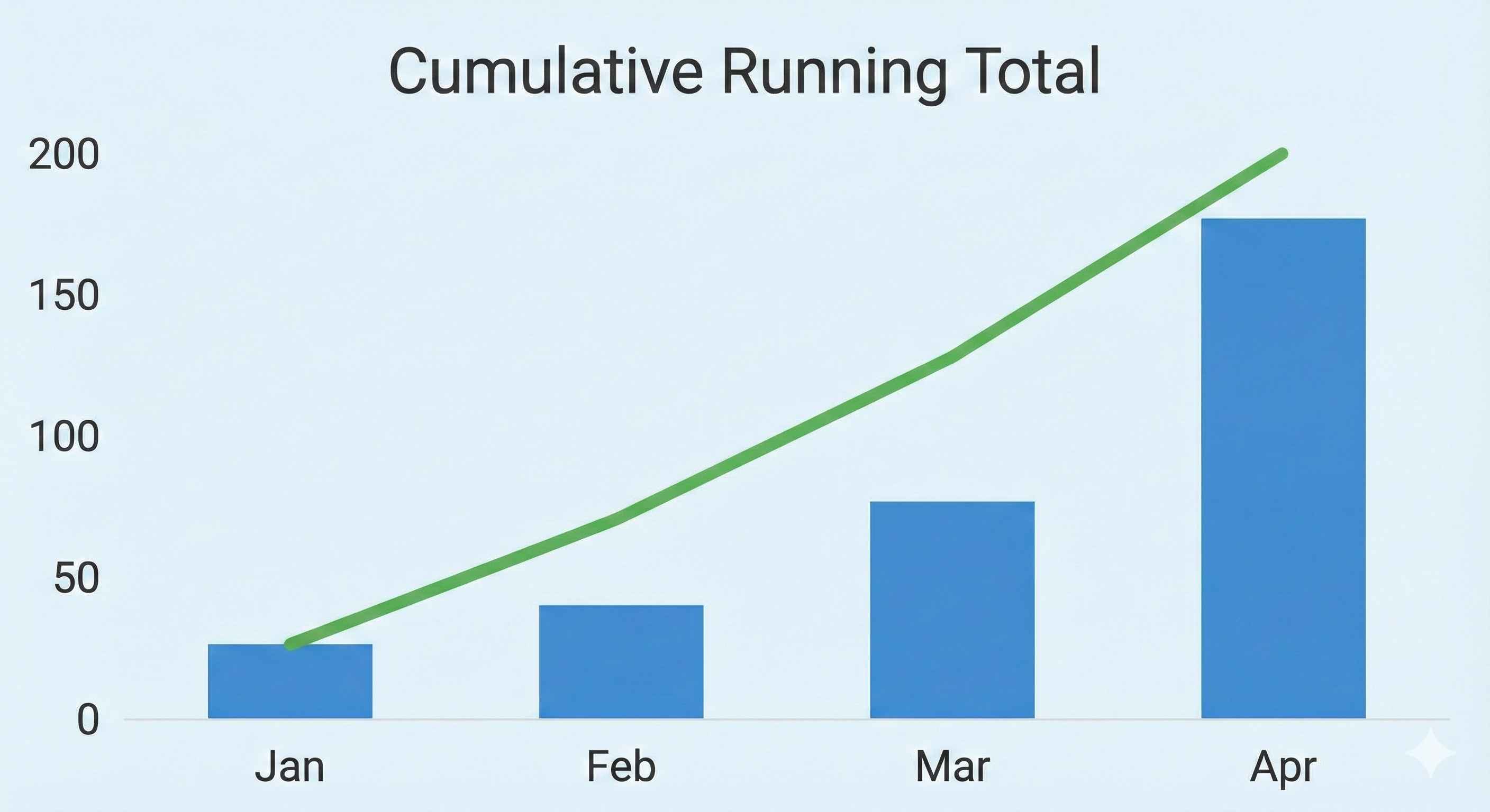 Running Total