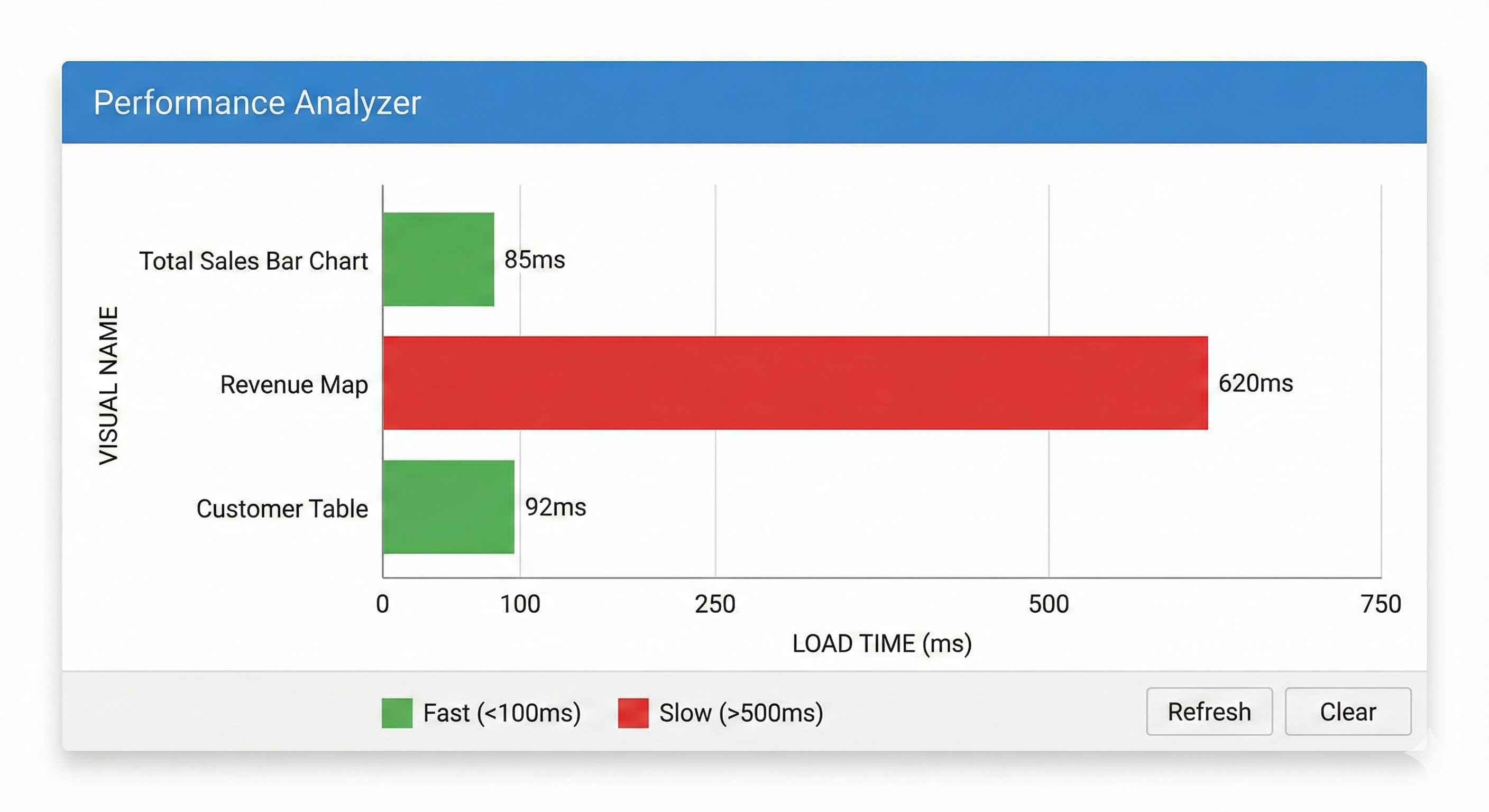 Performance Analyzer