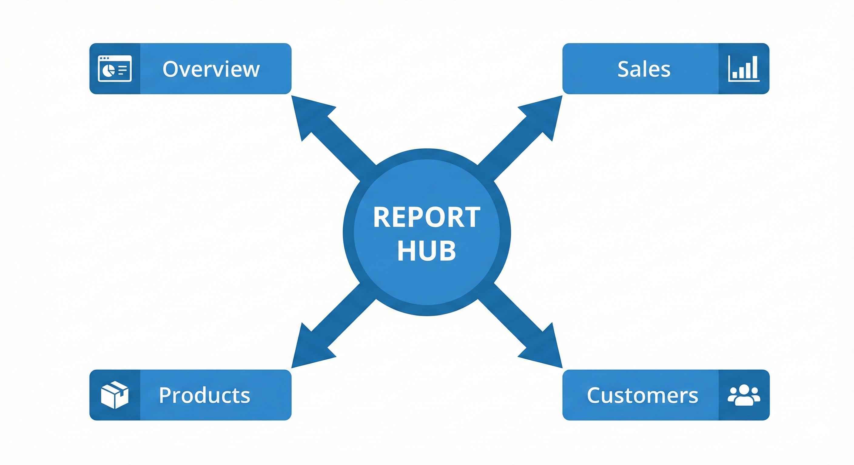 Multi-Page Structure