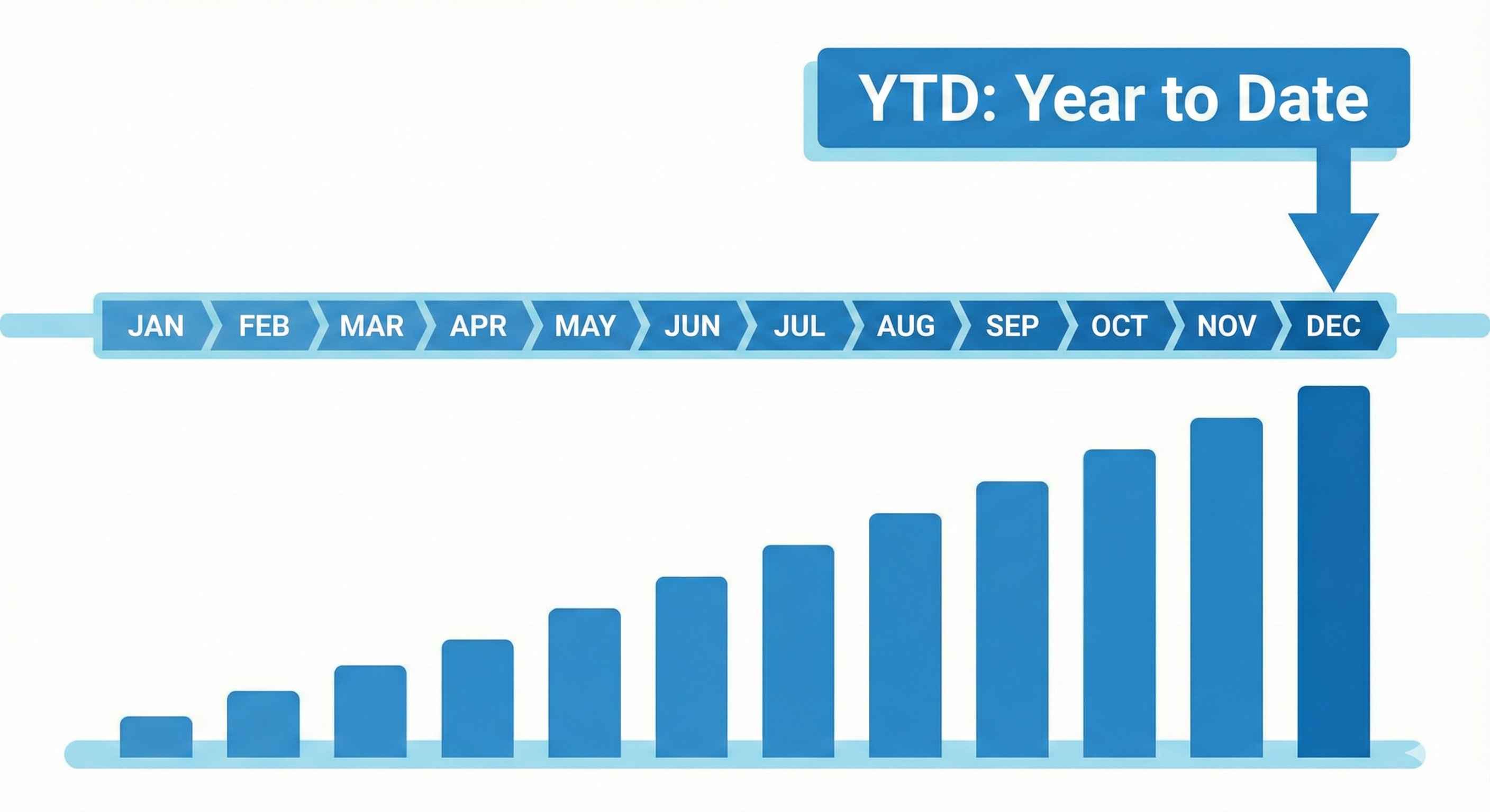 Time Intelligence Overview
