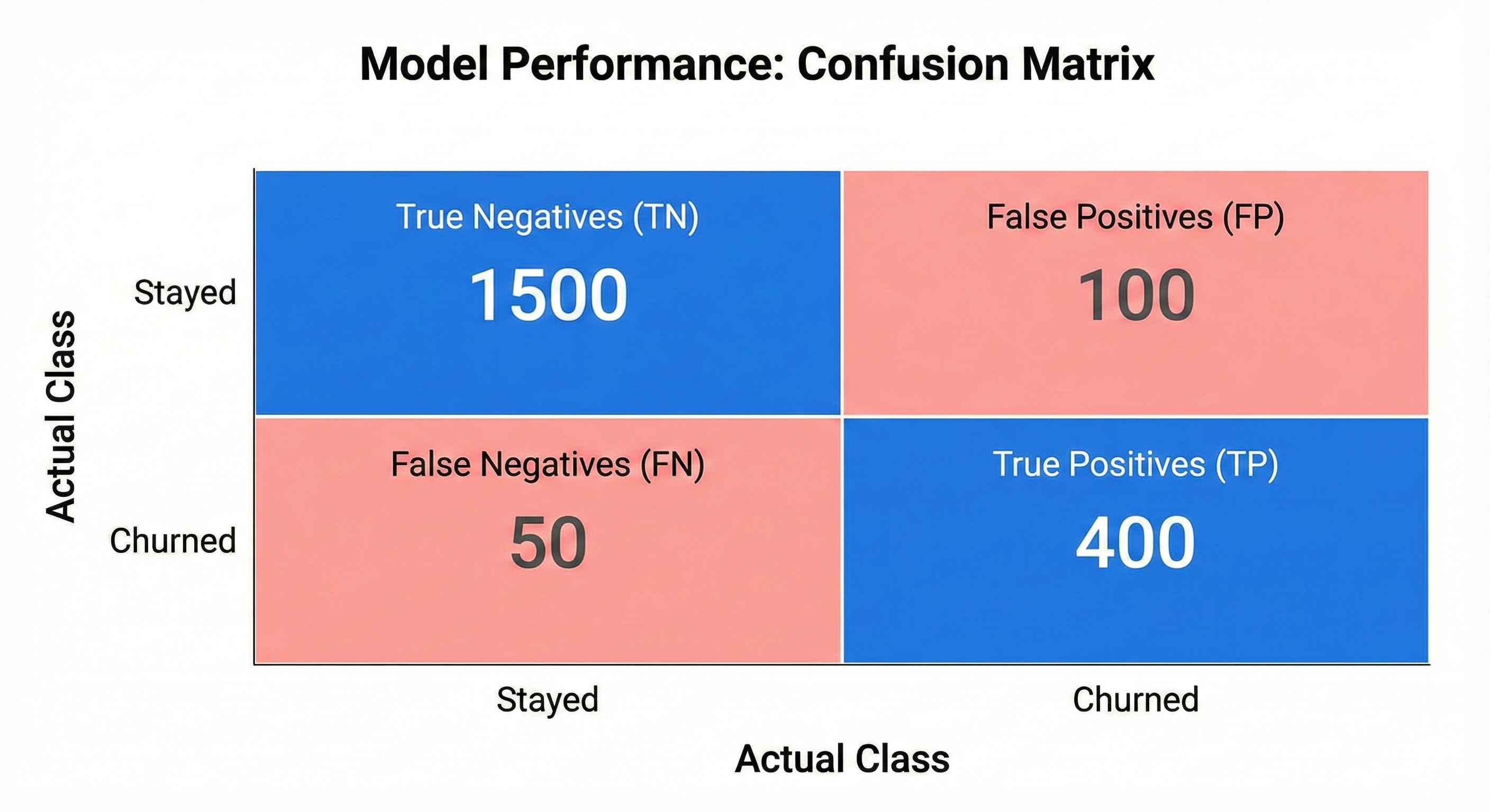 Confusion Matrix