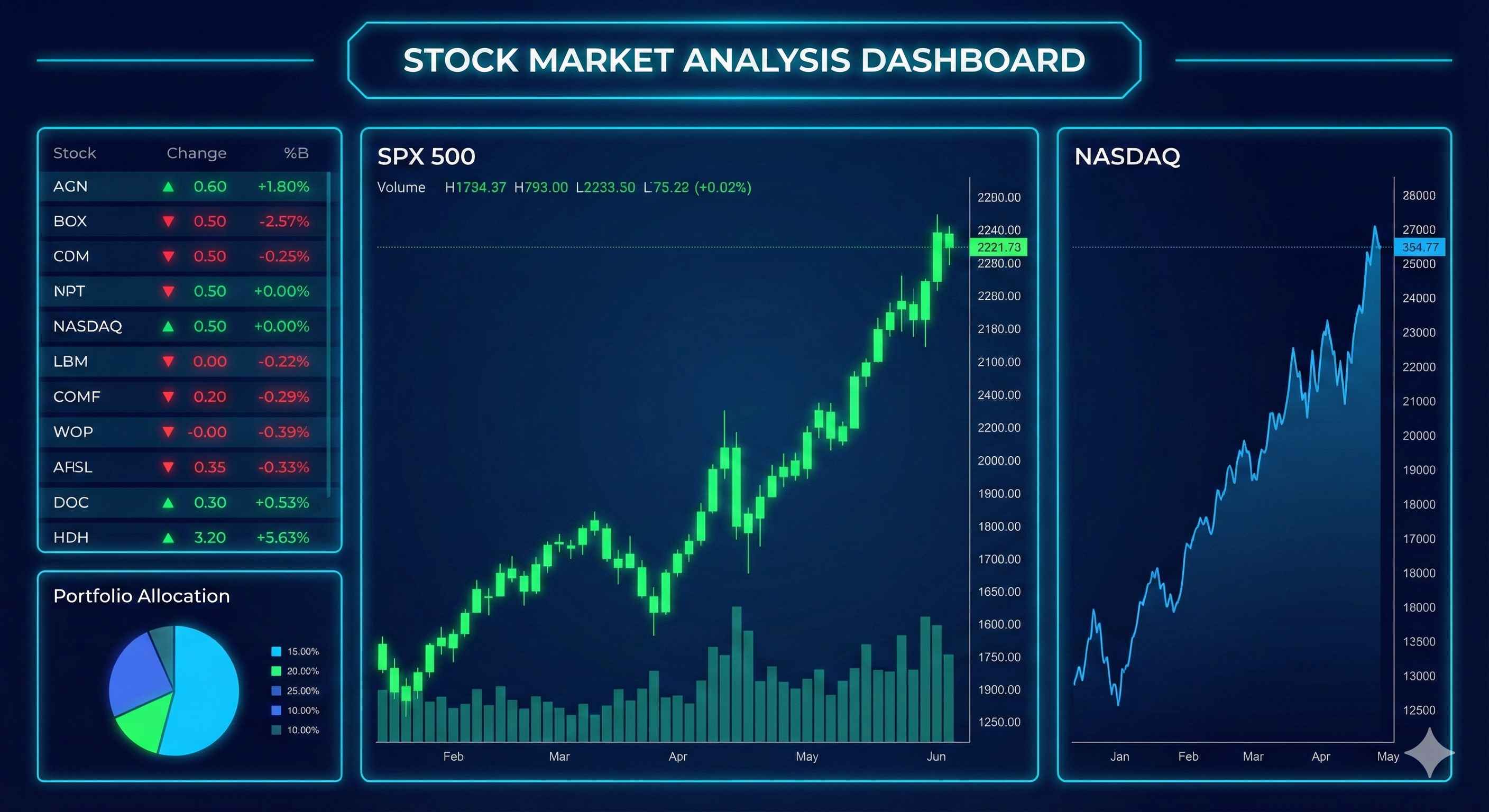 Stock Price Analysis