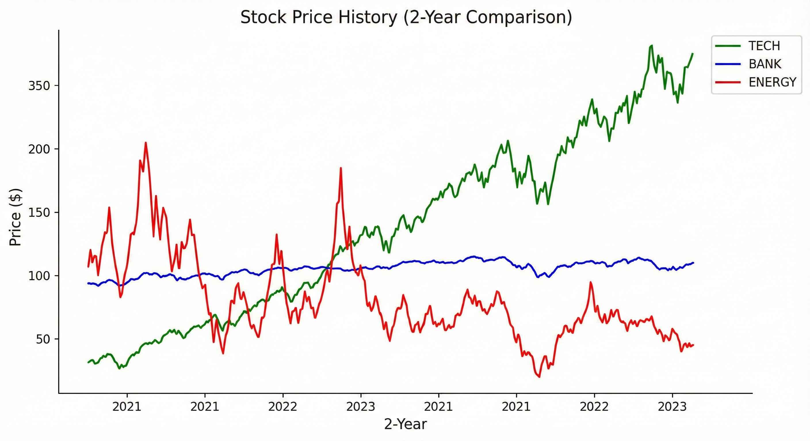 Stock Price History