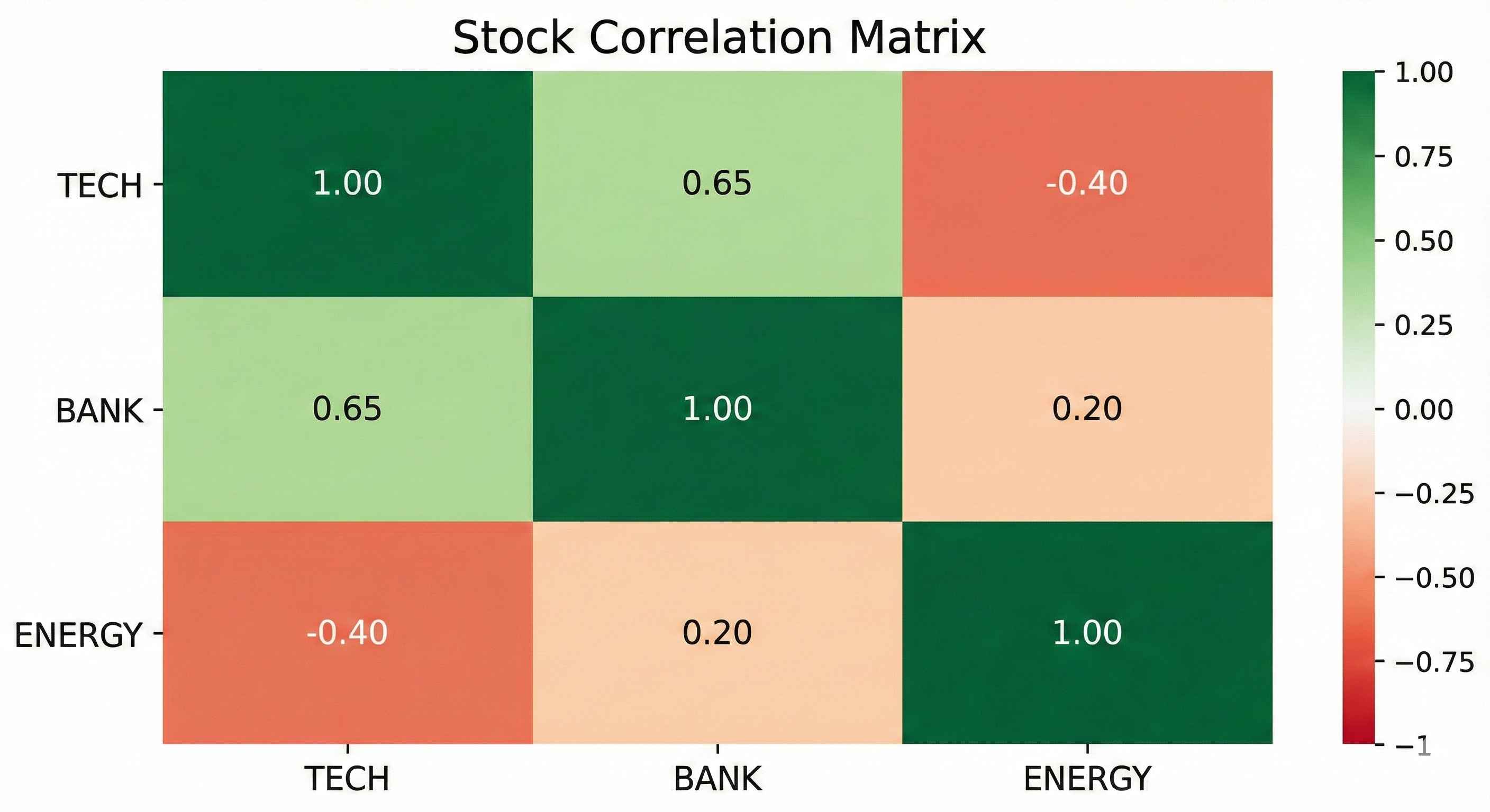 Correlation Heatmap