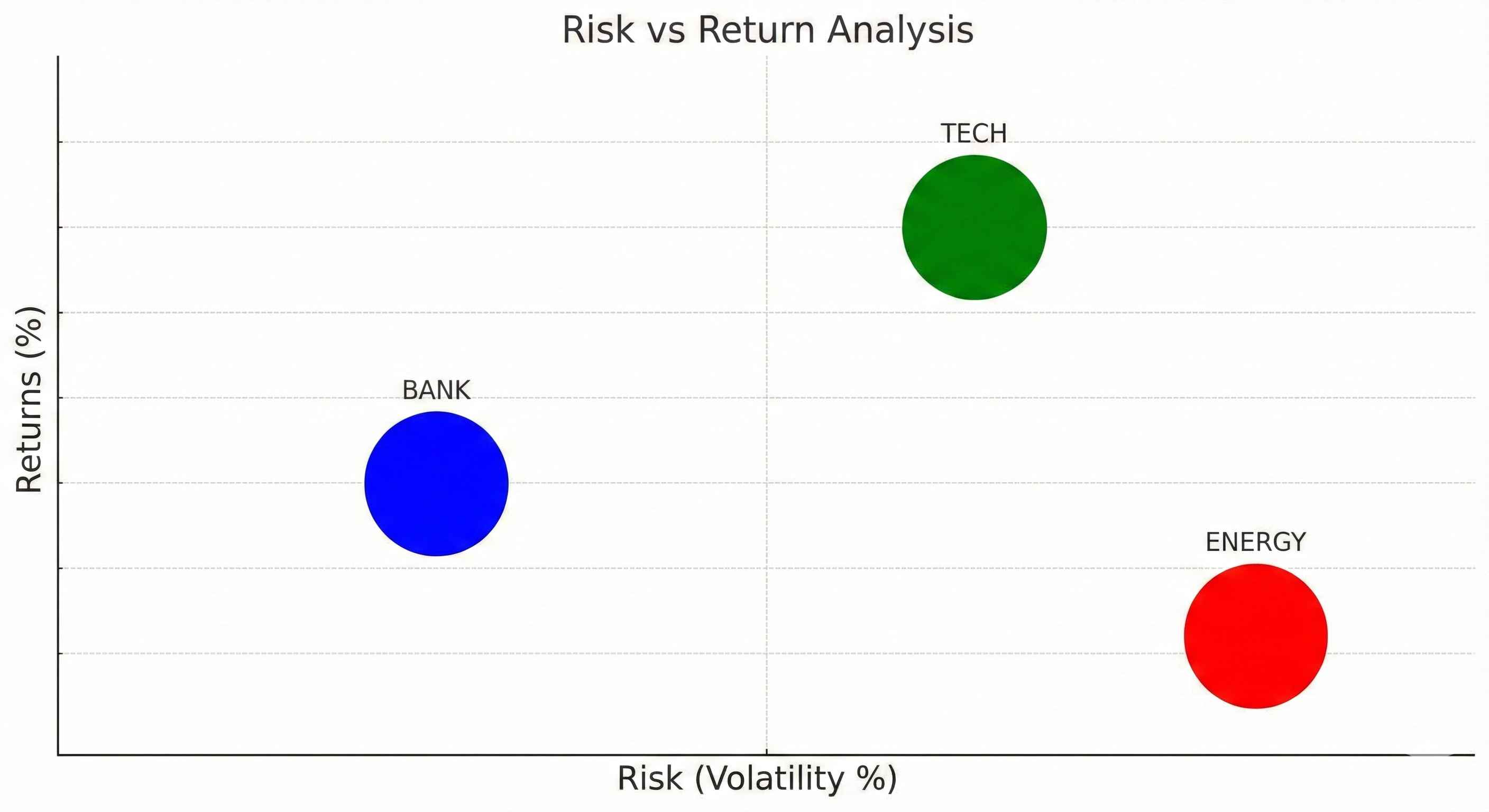 Risk vs Return