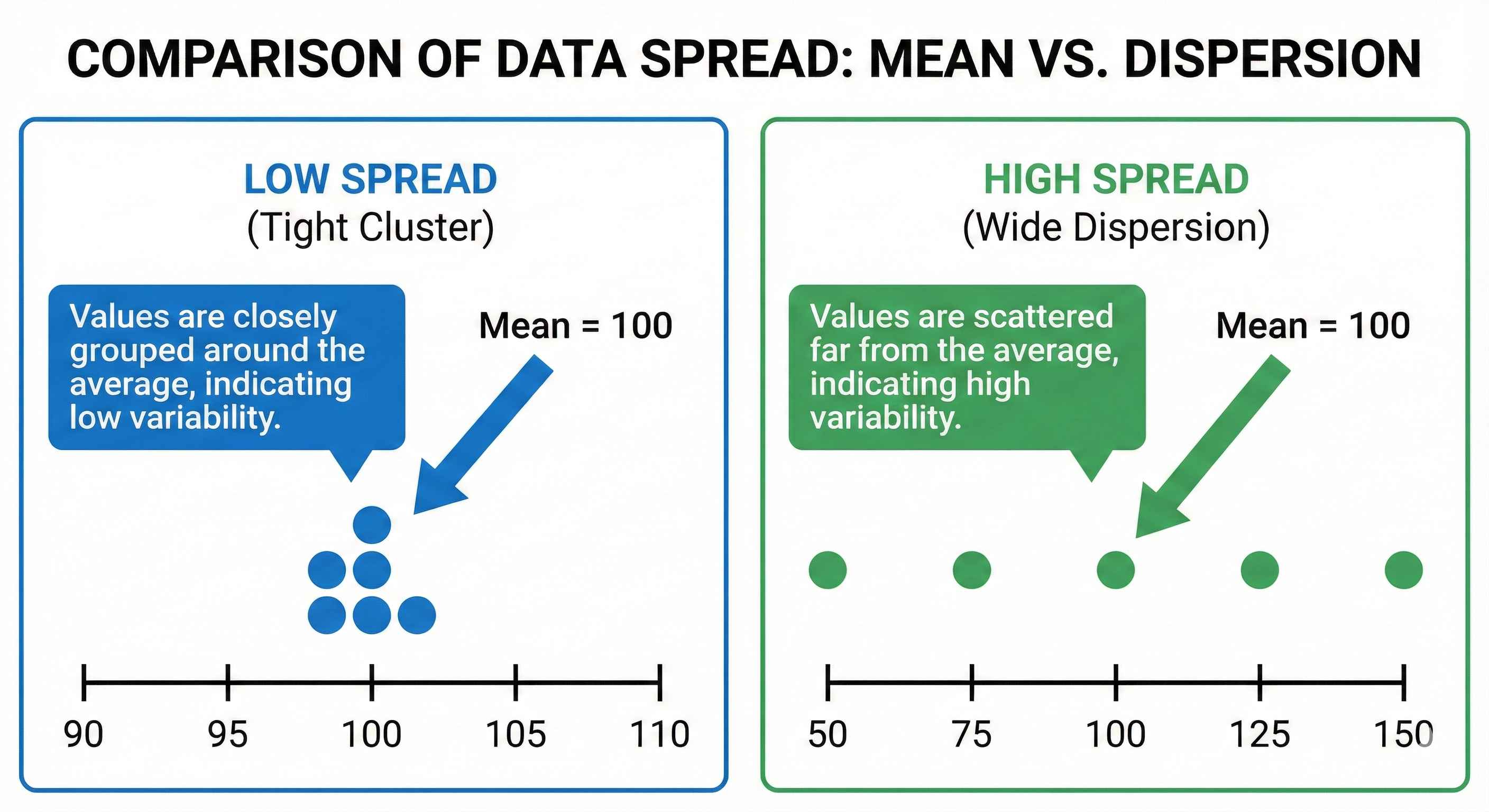 Same Mean Different Spread