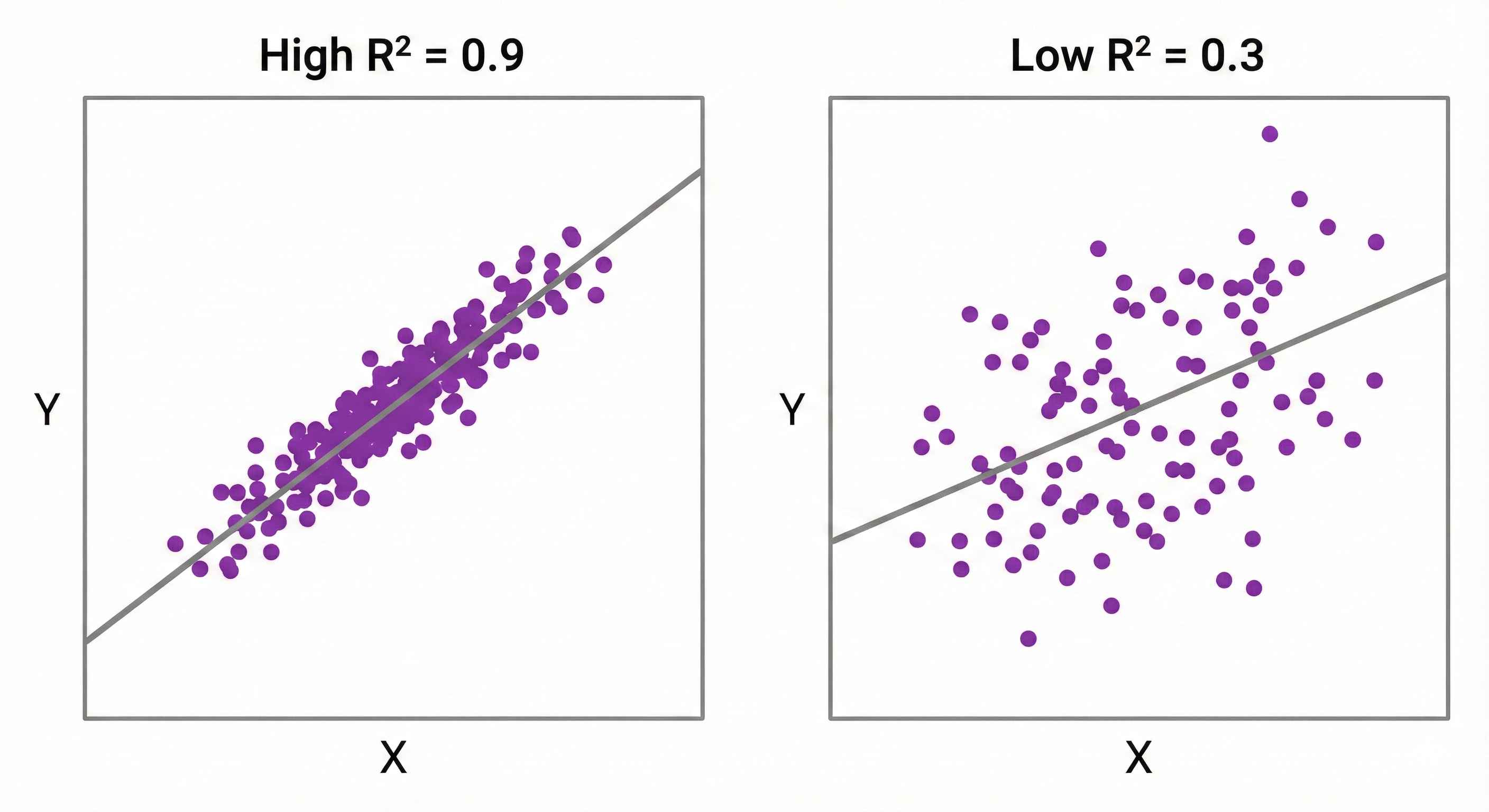 R-Squared Visualization